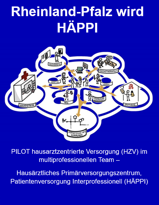 Auswahl der 6 Pilotpraxen des HÄPPI-Projekts in Rheinland-Pfalz